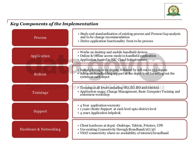 management control system - a case study of fci